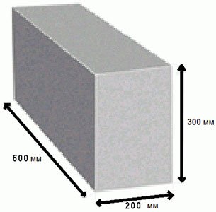 Як розрахувати скільки потрібно піноблоків на будинок