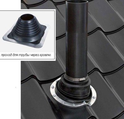 Димар через стіну, вузол проходу через покрівлю, кріплення димоходу до стіни Димар через стіну, вузол проходу через покрівлю, кріплення димоходу до стіни