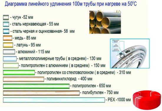 Поліпропіленові труби і фітинги: технічні характеристики Поліпропіленові труби і фітинги: технічні характеристики