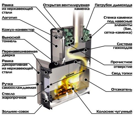 Печі для лазні Єрмак з виносним баком