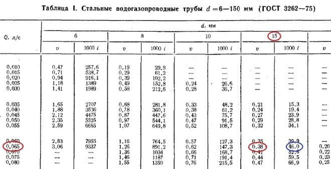 Гідравлічний розрахунок системи опалення приватного будинку: приклад, розрахунок обсягу теплоносія Гідравлічний розрахунок системи опалення приватного будинку: приклад, розрахунок обсягу теплоносія