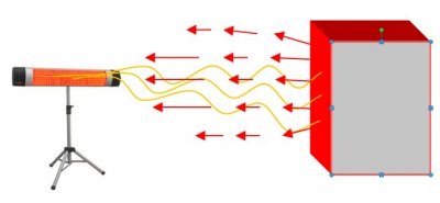 Вибираємо газовий інфрачервоний обігрівач для намету