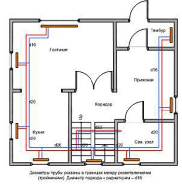 Як розрахувати діаметр труб для опалення в приватному будинку Як розрахувати діаметр труб для опалення в приватному будинку