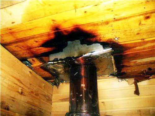 Димар в лазні своїми руками, установка через стелю та стіну Димар в лазні своїми руками, установка через стелю та стіну