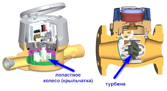 Лічильник на воду: який вибрати для квартири або будинку
