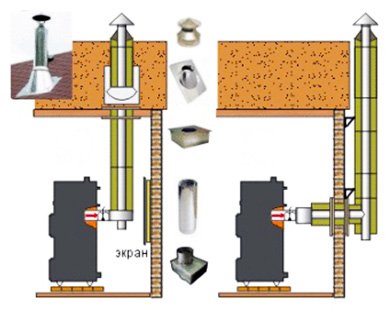 Сендвіч труба для димоходу: схема монтажу димоходу сендвіч, установка своїми руками Сендвіч труба для димоходу: схема монтажу димоходу сендвіч, установка своїми руками