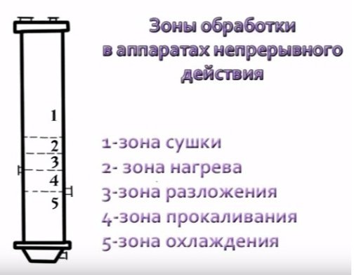 Як зробити деревне вугілля своїми руками в домашніх умовах, технологія виробництва деревного вугілля Як зробити деревне вугілля своїми руками в домашніх умовах, технологія виробництва деревного вугілля