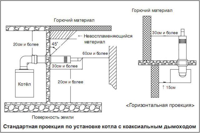 Коаксіальні димоходи для газових котлів   монтаж, пристрій, максимальна довжина
