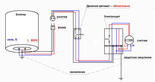 Як встановити проточний водонагрівач у ванній   підключення води та електромережі