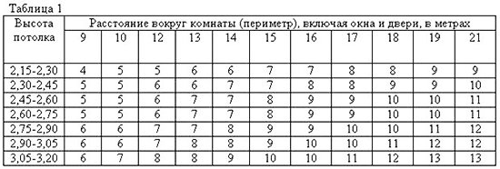 Шпалери для спальні комбіновані: варіанти дизайну