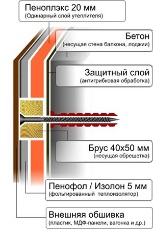 Утеплення балкона своїми руками: технологія утеплення стін, підлоги та стелі на балконі Утеплення балкона своїми руками: технологія утеплення стін, підлоги та стелі на балконі