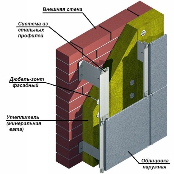 Утеплення балкона своїми руками: технологія утеплення стін, підлоги та стелі на балконі Утеплення балкона своїми руками: технологія утеплення стін, підлоги та стелі на балконі