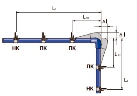 Монтаж опалення з поліпропіленових труб своїми руками Монтаж опалення з поліпропіленових труб своїми руками
