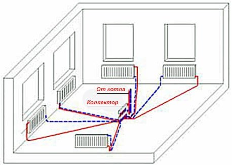Схема опалення двоповерхового будинку з природною і примусовою циркуляцією