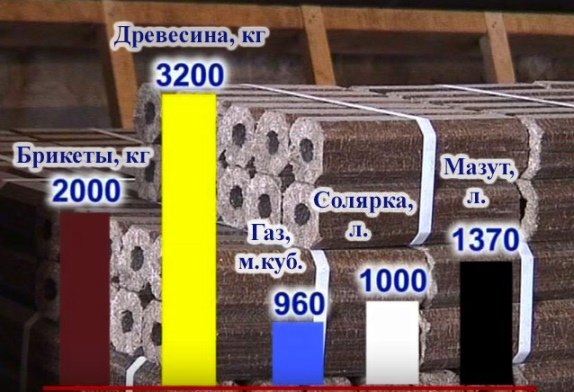 Паливні брикети з тирси своїми руками, виробництво брикетів, саморобний прес для тирси Паливні брикети з тирси своїми руками, виробництво брикетів, саморобний прес для тирси