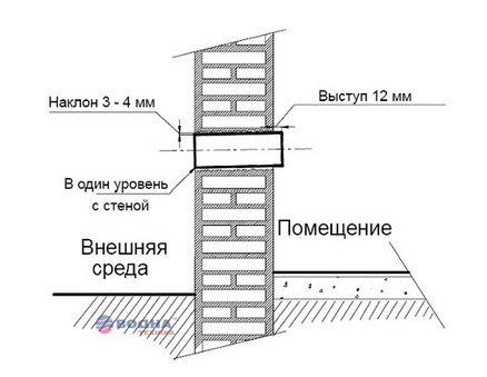 Принцип роботи газового конвектора, його пристрій і установка