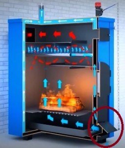 Як вибрати твердопаливний котел для опалення приватного будинку Як вибрати твердопаливний котел для опалення приватного будинку