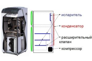 Тепловий насос своїми руками: варіанти виготовлення з холодильника і кондиціонера, покрокові керівництва