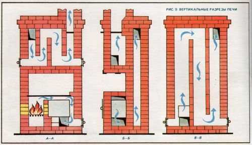Піч димить нова при розпалюванні: причини чому і що робити