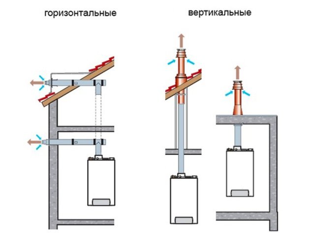 Димар для газового котла: вимоги до встановлення Димар для газового котла: вимоги до встановлення