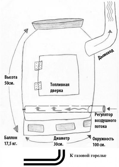 Інструкція як зробити газову піч своїми руками – фото, відео
