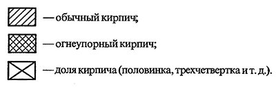 Як скласти піч для лазні з цегли своїми руками: порядовка, креслення, схема печі