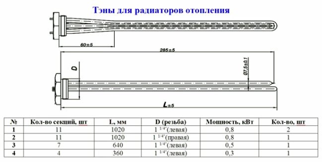 Електричне опалення приватного будинку і квартири своїми руками, схема електричного опалення Електричне опалення приватного будинку і квартири своїми руками, схема електричного опалення