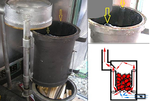 Піролізні печі тривалого горіння: пристрій і способи виготовлення своїми руками Піролізні печі тривалого горіння: пристрій і способи виготовлення своїми руками