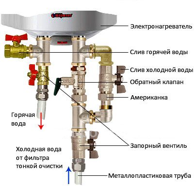 Як встановити проточний водонагрівач у ванній   підключення води та електромережі