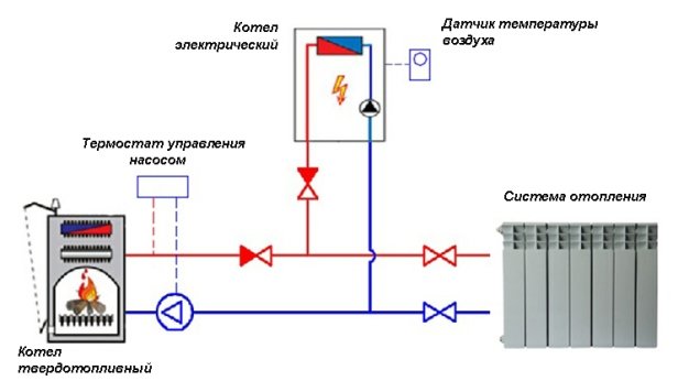 Монтаж та встановлення електрокотла в приватному будинку своїми руками