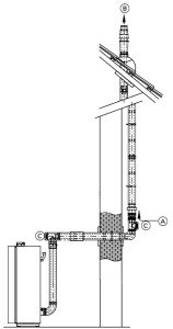 Коаксіальний димохід для газового котла: рекомендації по установці