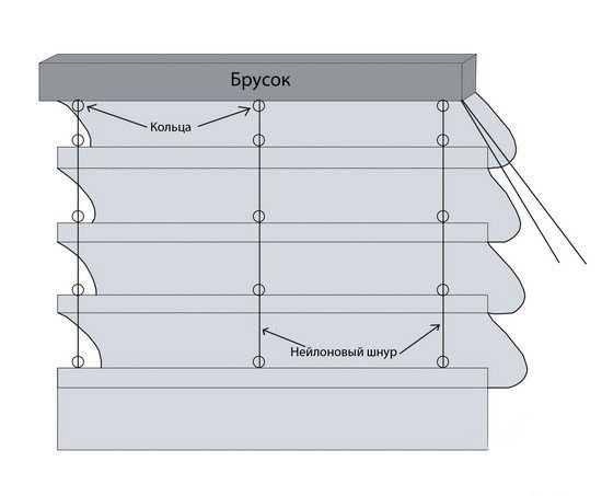 Римські штори на кухню: ідеї в інтерєрі, пошиття своїми руками