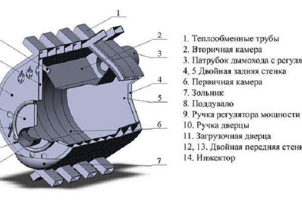 Як і чим правильно топити піч Булерьян: види палива, інструкція з експлуатації і правила топки