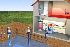 Різноманіття теплових насосів для опалення: докладна класифікація