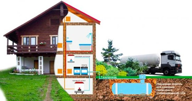 Розрахунок витрати газу на опалення будинку 100 200 м2 Розрахунок витрати газу на опалення будинку 100 200 м2