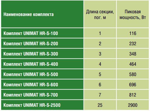Інфрачервоний стрижневий тепла підлога під плитку Unimat, RHE Інфрачервоний стрижневий тепла підлога під плитку Unimat, RHE