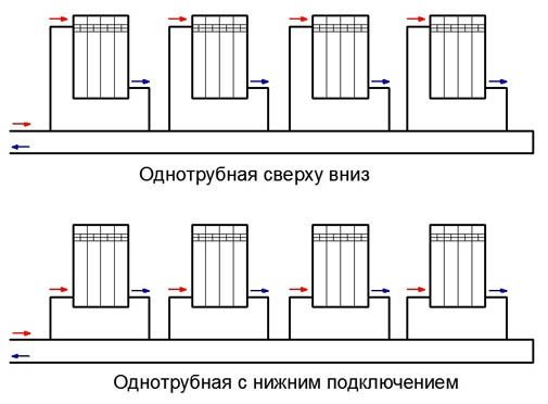 Ленінградська система опалення приватного будинку: схема, плюси і мінуси Ленінградська система опалення приватного будинку: схема, плюси і мінуси