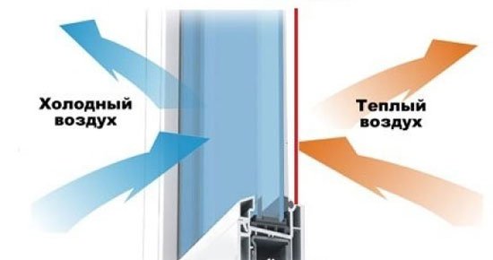 Термосберегающая плівка для вікон: монтаж, переваги, недоліки