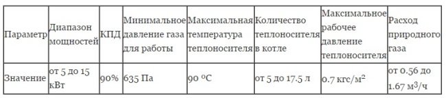 Газовий котел Житомир: будову і технічні характеристики