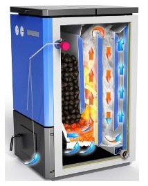 Комбіновані опалювальні котли: газ, дрова, електрика