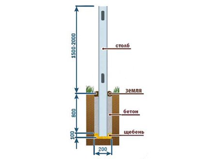 Паркан з профільної труби: креслення, споруда
