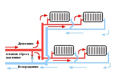 Підключення радіаторів опалення з нижньою підводкою