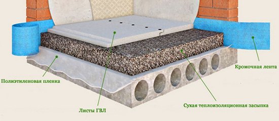 Як утеплити підлогу на балконі: піноплекс, мінеральною ватою