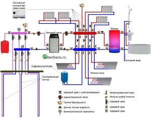 Встановлення теплового насоса для опалення приватного будинку: правила монтажу систем вода вода, повітря вода і грунт вода