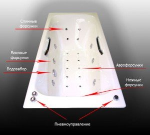 Ванна з гідромасажем (чавунна, акрилова): відгуки, ціни, як вибрати