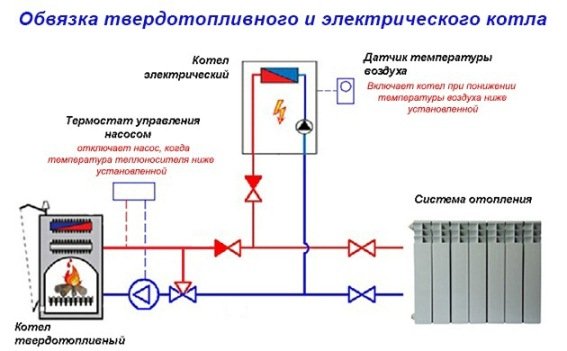 Опалення приватного будинку своїми руками:   схеми систем опалення, монтаж