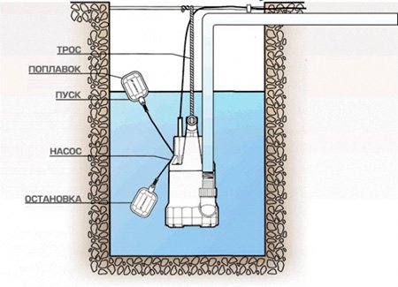 Погружной насос для колодязя: який краще вибрати і як підключити
