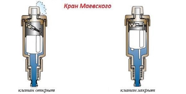 Конструкція автоматичного крана Маєвського: принцип роботи і схема