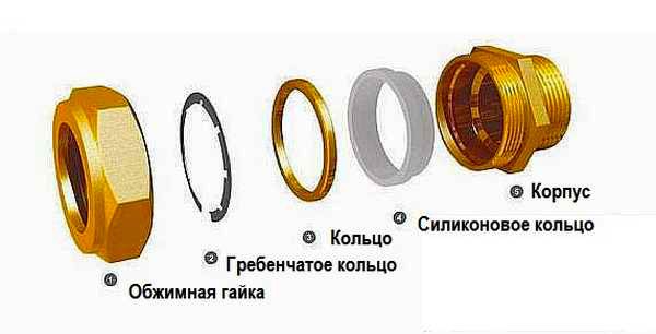 Гофровані нержавіючі труби для опалення, монтаж сталевих гнучких труб Гофровані нержавіючі труби для опалення, монтаж сталевих гнучких труб