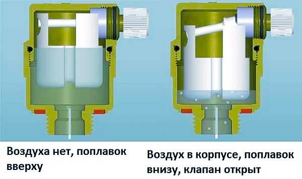 Автоматичний повітровідвідник: принцип дії в системі опалення Автоматичний повітровідвідник: принцип дії в системі опалення